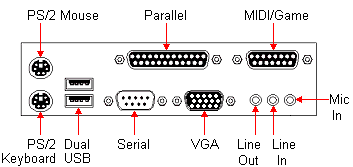 850 Motherboard Rear Ports